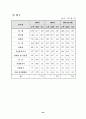 우리나라 무역의 어제와 오늘 46페이지