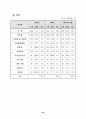 우리나라 무역의 어제와 오늘 48페이지
