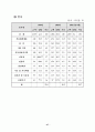 우리나라 무역의 어제와 오늘 49페이지