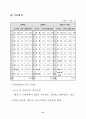 우리나라 무역의 어제와 오늘 53페이지