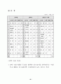 우리나라 무역의 어제와 오늘 54페이지