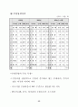 우리나라 무역의 어제와 오늘 55페이지