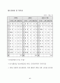 우리나라 무역의 어제와 오늘 59페이지