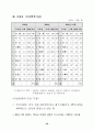 우리나라 무역의 어제와 오늘 60페이지