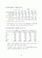 우리나라 무역의 어제와 오늘 62페이지