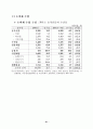 우리나라 무역의 어제와 오늘 63페이지