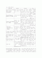 난독증의 이해: 난독증의 분류와 평가 (심리학) 15페이지