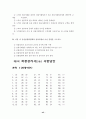 제1~2회 외환관리사(2종) 시험문제 44페이지