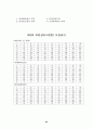 제1~2회 외환관리사(2종) 시험문제 85페이지