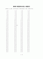 제5회 외환관리사 기출문제 41페이지