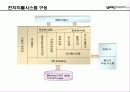 모바일 인터넷 마케팅 11페이지