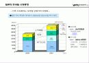 모바일 인터넷 마케팅 13페이지