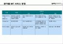 모바일 인터넷 마케팅 21페이지