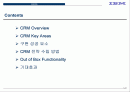 전사적 CRM 구현을 위한 전략적 접근방법 2페이지