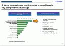 전사적 CRM 구현을 위한 전략적 접근방법 3페이지