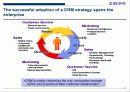 전사적 CRM 구현을 위한 전략적 접근방법 7페이지