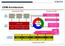 전사적 CRM 구현을 위한 전략적 접근방법 8페이지
