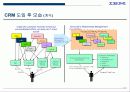 전사적 CRM 구현을 위한 전략적 접근방법 11페이지