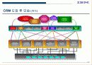 전사적 CRM 구현을 위한 전략적 접근방법 12페이지