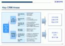 전사적 CRM 구현을 위한 전략적 접근방법 14페이지