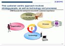 전사적 CRM 구현을 위한 전략적 접근방법 15페이지