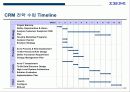 전사적 CRM 구현을 위한 전략적 접근방법 23페이지