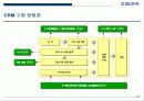 전사적 CRM 구현을 위한 전략적 접근방법 25페이지