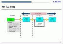 전사적 CRM 구현을 위한 전략적 접근방법 26페이지