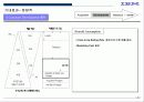 전사적 CRM 구현을 위한 전략적 접근방법 30페이지