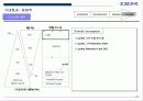 전사적 CRM 구현을 위한 전략적 접근방법 32페이지