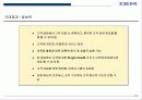 전사적 CRM 구현을 위한 전략적 접근방법 33페이지