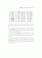 중국 관련 논문 구합니다.. 21페이지