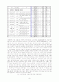 성공적인 가족기업과 비성공적인 가족기업간의 비교분석(경영전략) 4페이지