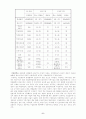 성공적인 가족기업과 비성공적인 가족기업간의 비교분석(경영전략) 6페이지