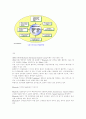 HomeRF,Bluetooth,WLAN (블루투스) 3페이지