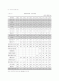 특수교육 비전 2020 ( 장애인복지 ) 64페이지