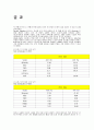 광고매체 모델을 이용한 인터넷 광고의 도달과 빈도율 추정 (인터넷광고) 6페이지