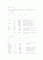경기도문화예술관 3페이지