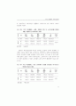 교직 경쟁력의 의미와 방향 ( 교사 교육정책 ) 13페이지