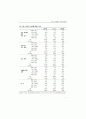 교직 경쟁력의 의미와 방향 ( 교사 교육정책 ) 17페이지