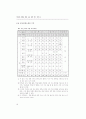 창의성 계발 (창의성계발 창의성개발 ) 22페이지