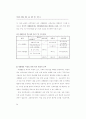 창의성 계발 (창의성계발 창의성개발 ) 24페이지