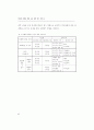 창의성 계발 (창의성계발 창의성개발 ) 68페이지