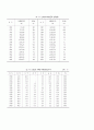 우리나라의 관광산업분석(관광동향) 4페이지