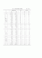 우리나라의 관광산업분석(관광동향) 6페이지