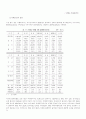 우리나라의 관광산업분석(관광동향) 8페이지
