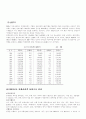우리나라의 관광산업분석(관광동향) 9페이지