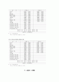 고용보조금제도, 고용유지지원금 10페이지