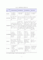 주거환경개선사업의 문제점과 개선방안 5페이지