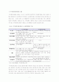 주거환경개선사업의 문제점과 개선방안 7페이지